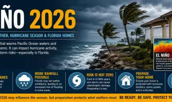 El Niño 2026: What It Means for Hurricane Season, Weather Patterns, and Florida Homes