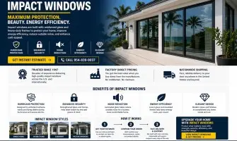 Impact Windows – Hurricane Protection, Energy Efficiency & Custom Styles