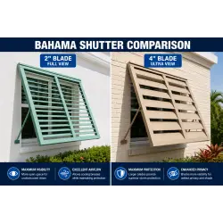 Impact Bahama Shutter | 2" Articulated Blade | Custom Sizes