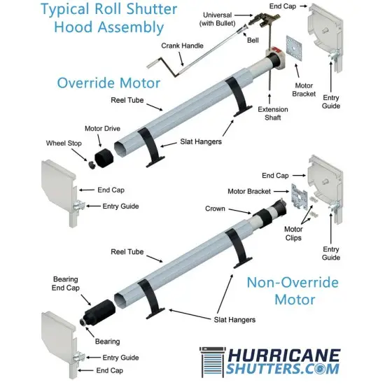 Roll Shutters – 55mm Rhino Series™ | Hurricane & Security