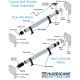 Roll Shutters – 40mm Rhino Series™ | Hurricane & Security
