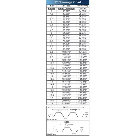 Storm Panels – Clear Lexan® | Impact Rated